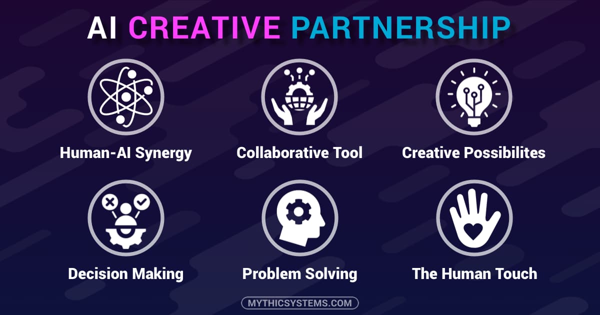 AI Creative Partnership Visual Guide