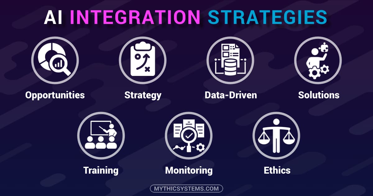 AI Integration Strategies Visual Guide