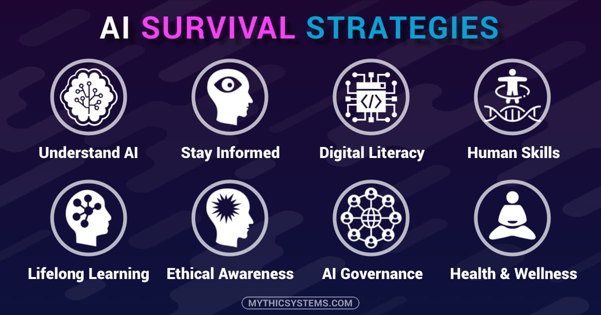 AI Survival Strategies Visual Guide