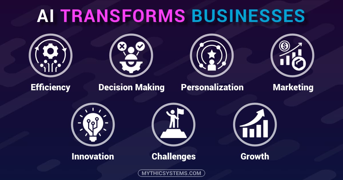 AI Transforms Businesses Visual Guide