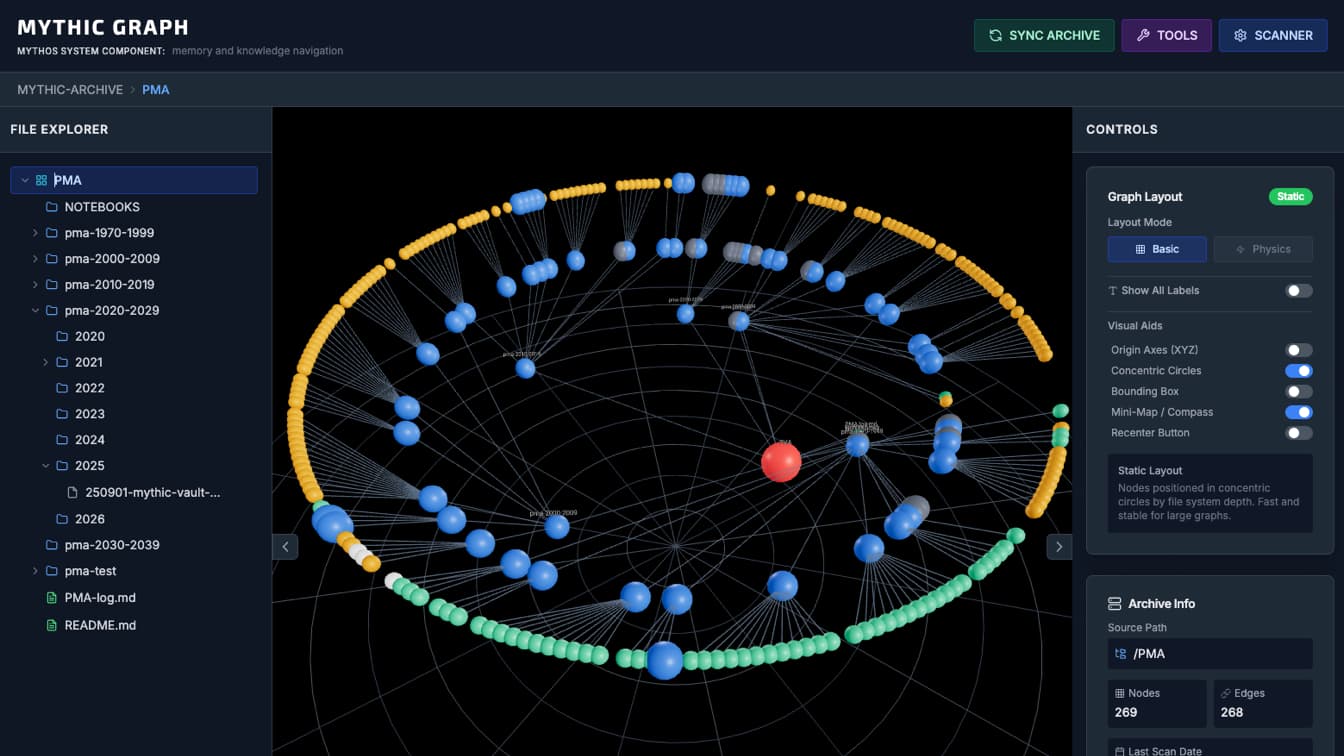 MythOS Mythic Graph Memory System