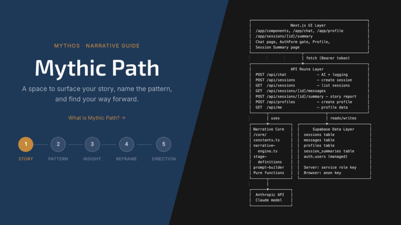 MythOS Mythic Path AI Narrative System