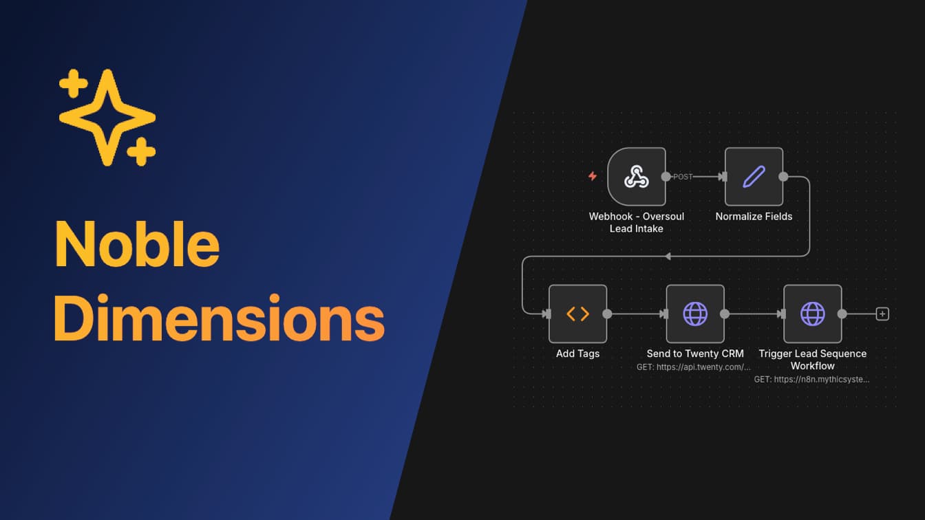 Noble Dimensions Automation Workflow
